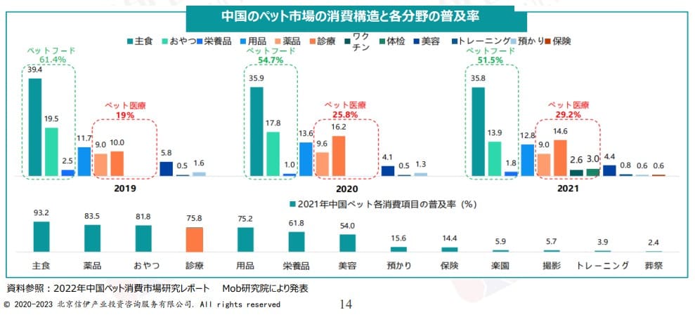 中国のペット市場