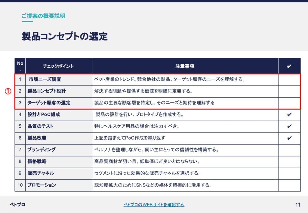 製品コンセプトの選定_企画監修