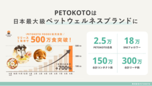 PETOKOTO FOODS：フレッシュフード